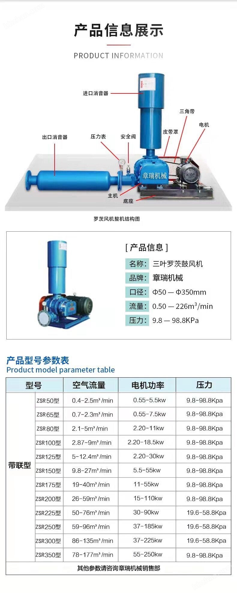18.5KW羅茨鼓風(fēng)機